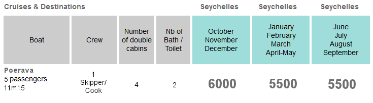 Cruise rates in the Seychelles