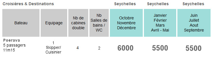 Tarifs de croisières aux Seychelles