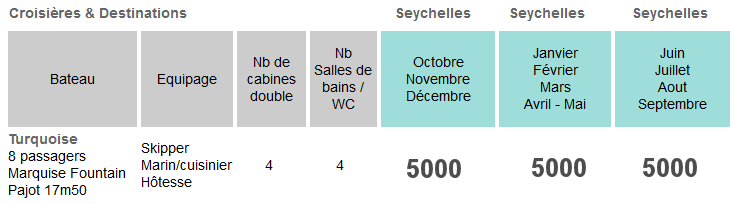 Tarifs catamaran Turquoise Seychelles 2023 - 4 jours